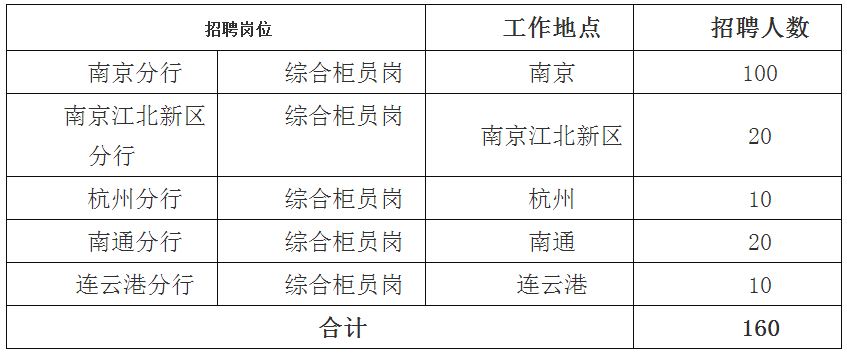 職位表
