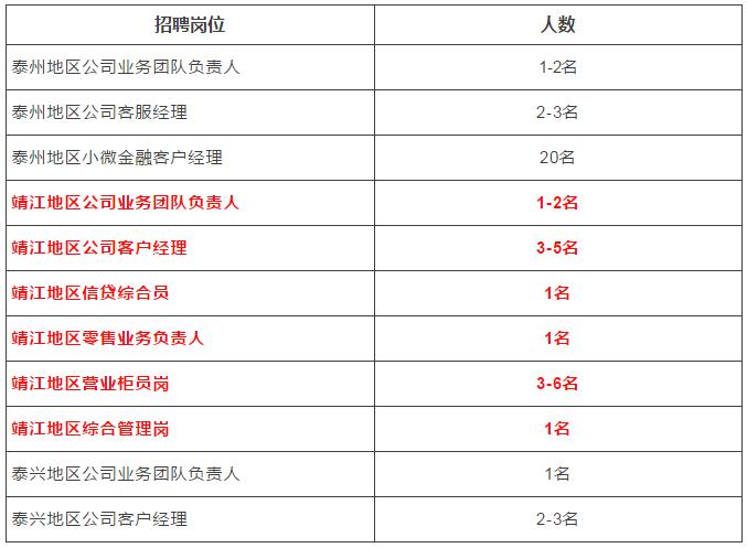 招聘崗位及人數