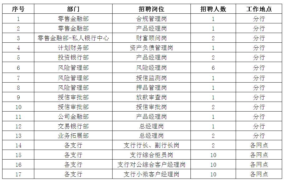 應(yīng)聘基本條件