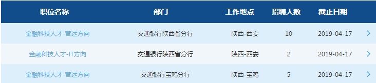 2019中國(guó)交通銀行陜西分行春季校園招聘17人公告