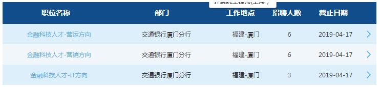 2019中國(guó)交通銀行廈門(mén)分行春季校園招聘公告
