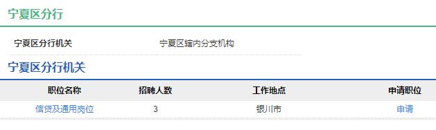 2020年中國農業發展銀行寧夏區分行秋季校園招聘公告