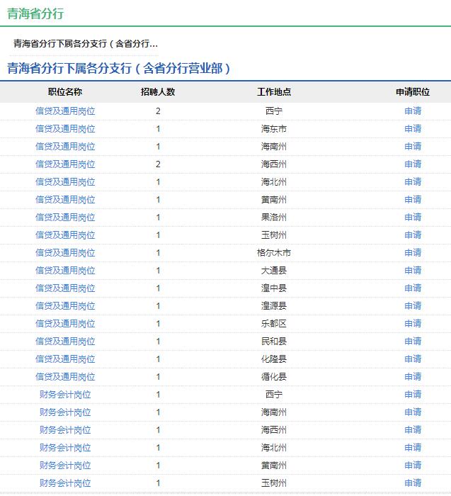 2020年中國農業發展銀行青海省分行秋季校園招聘公告