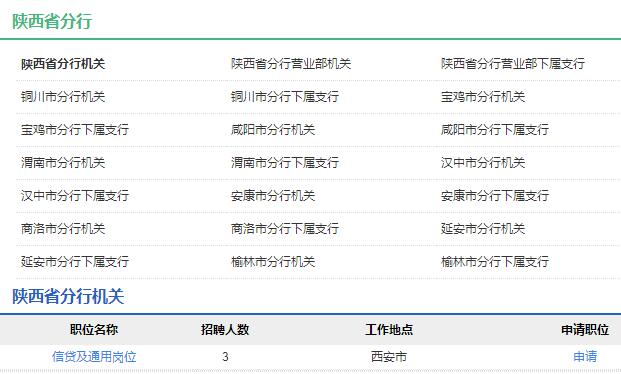 2020年中國(guó)農(nóng)業(yè)發(fā)展銀行陜西省分行秋季校園招聘公告