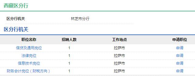 2020年中國農業發展銀行西藏區分行秋季校園招聘公告
