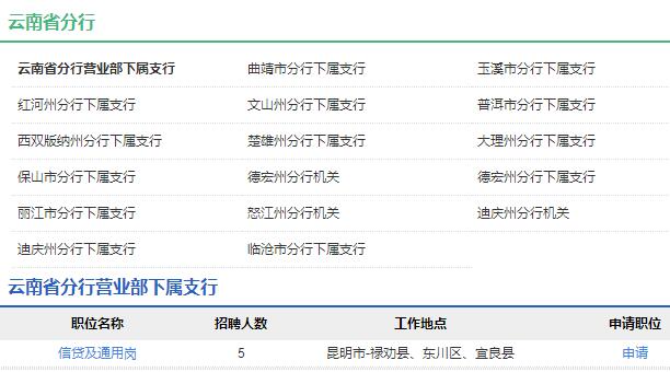 2020年中國農業發展銀行云南省分行秋季校園招聘公告