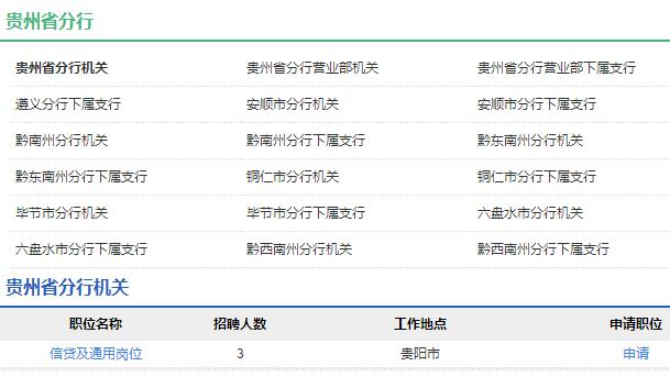 2020年中國農(nóng)業(yè)發(fā)展銀行貴州省分行秋季校園招聘公告