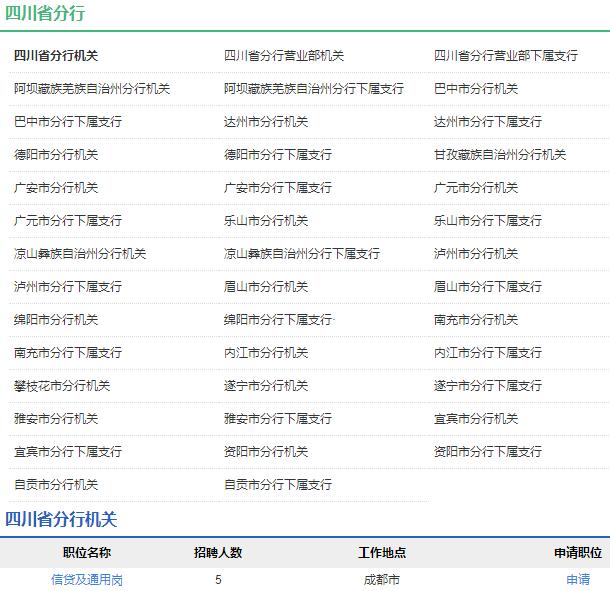 2020年中國農業發展銀行四川省分行秋季校園招聘公告