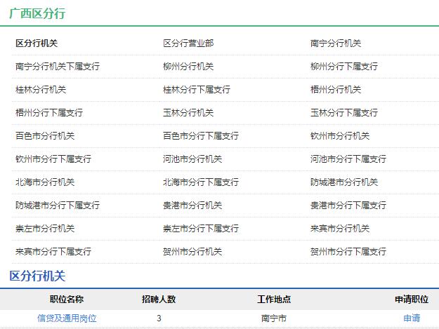 2020年中國農業發展銀行廣西區分行秋季校園招聘公告