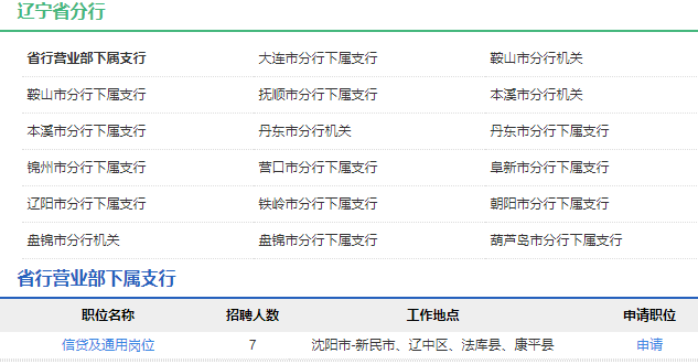 2021年中國農業發展銀行遼寧省分行校園招聘公告