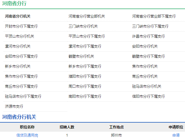 2021年中國(guó)農(nóng)業(yè)發(fā)展銀行河南省分行校園招聘公告