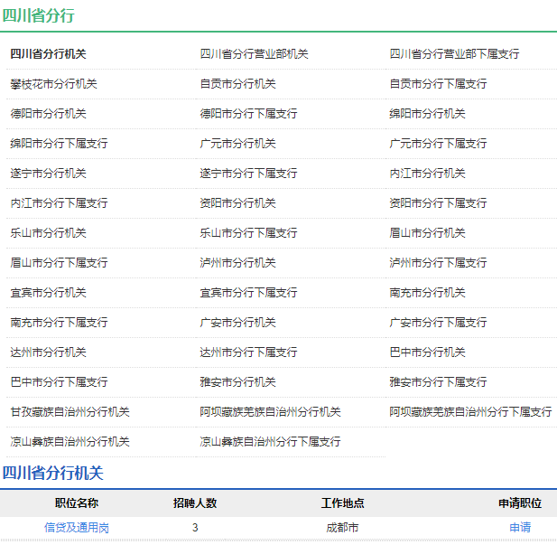 2021年中國農(nóng)業(yè)發(fā)展銀行四川省分行校園招聘公告