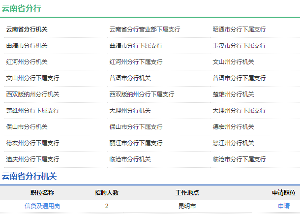 2021年中國(guó)農(nóng)業(yè)發(fā)展銀行云南省分行校園招聘公告
