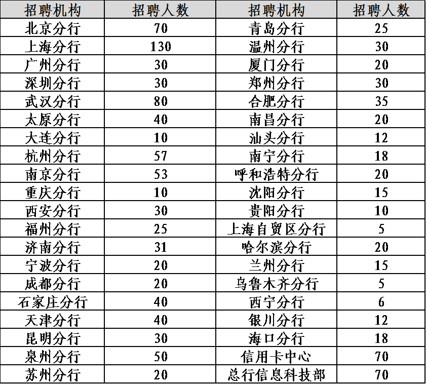 招聘機(jī)構(gòu)
