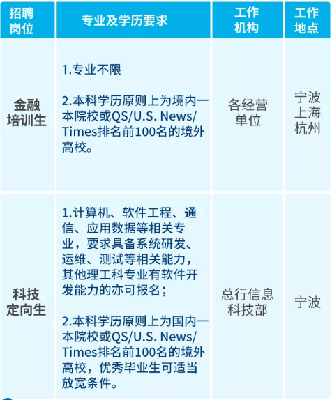 招聘、