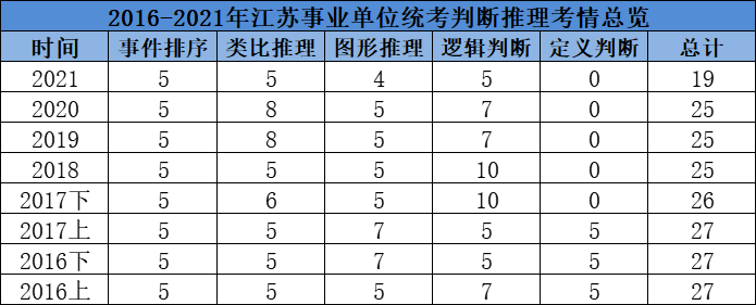 判斷