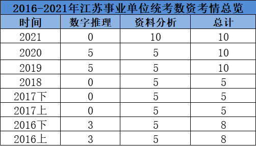數資