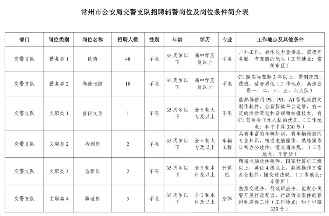 招聘崗位