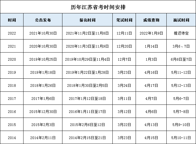 歷年江蘇公務(wù)員考試時間安排
