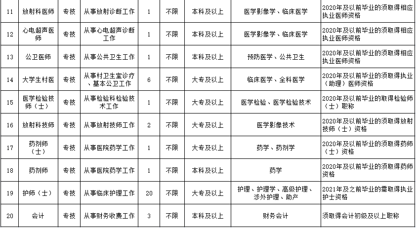 招聘崗位