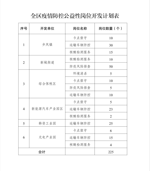 招聘崗位及數量