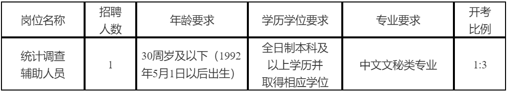 招聘崗位、人數(shù)及要求