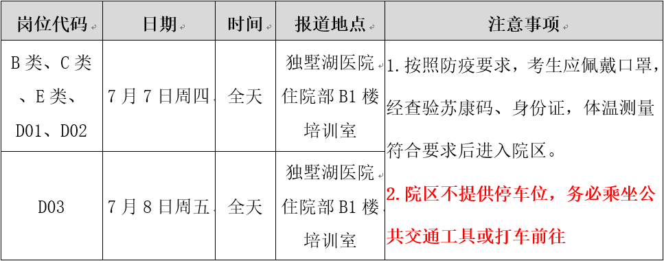 資格復審