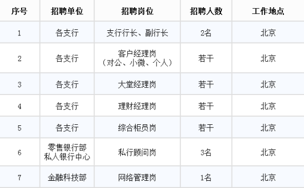 長期社會招聘