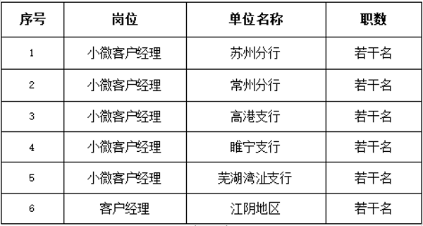 本次招聘員工若干名，明細如下：