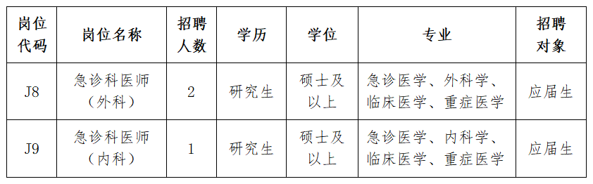 2022無錫市衛(wèi)生健康委直屬事業(yè)單位招聘緊缺性專技人才公告（補(bǔ)錄）