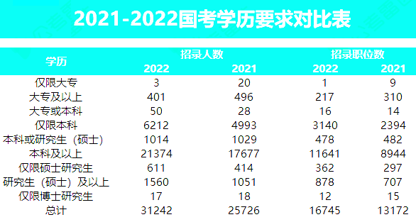 哪些學歷可以報考？招錄趨勢？