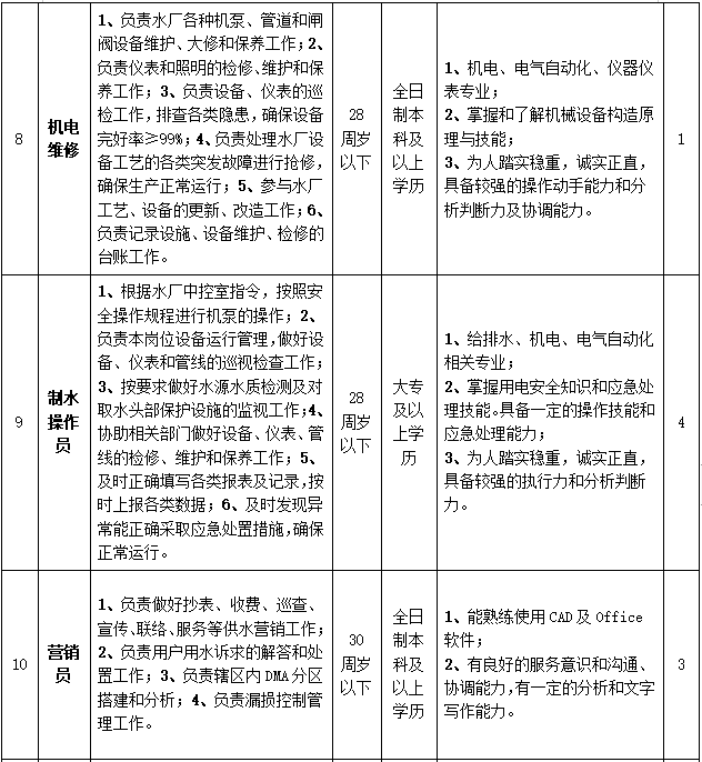 招聘崗位