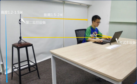 具體架設方式可參考下圖