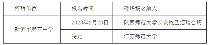 報名方式