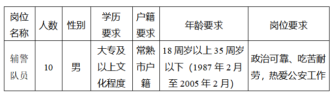 報考崗位、人數及條件