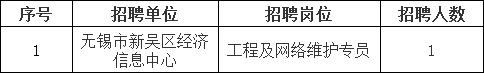 2023年無錫市部分事業(yè)單位定向招聘退役大學生士兵公告