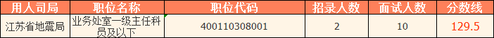 2023國(guó)考（江蘇考區(qū)）——江蘇省地震局分?jǐn)?shù)線：