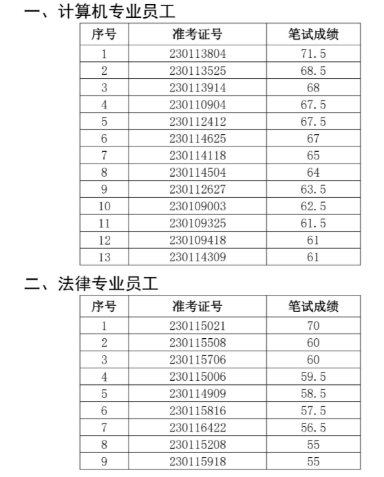 蒙城農商行面試名單