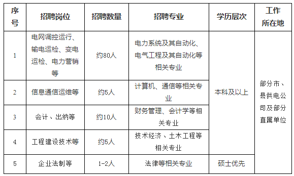 崗位