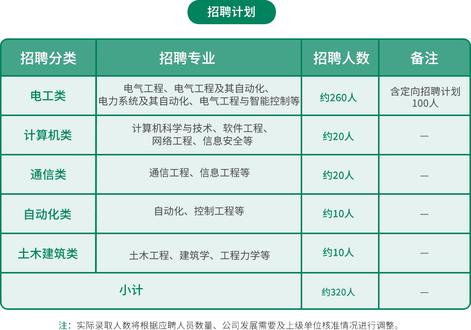 招聘計劃