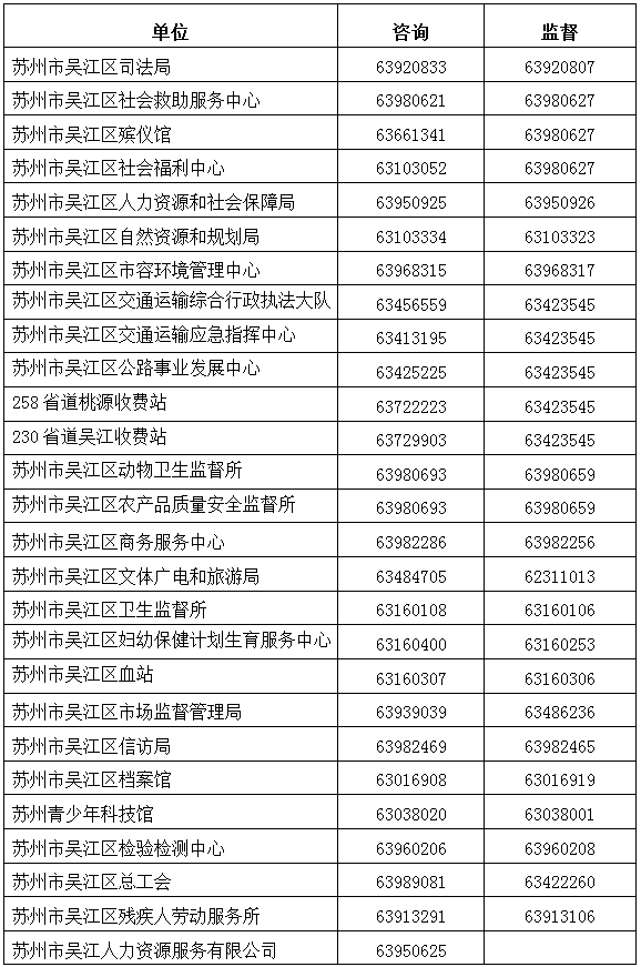 本次招聘工作堅持“公開、平等、競爭、擇優”的原則，自覺接受紀檢監察部門和社會公眾的監督，政策咨詢及監督電話：