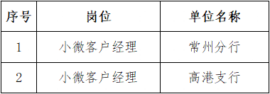 招聘職位