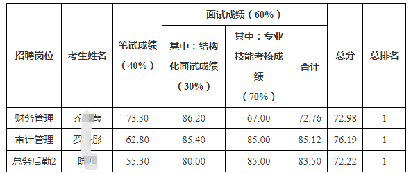 進(jìn)入體檢名單
