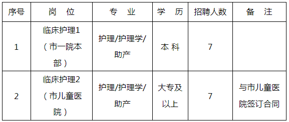 崗位表