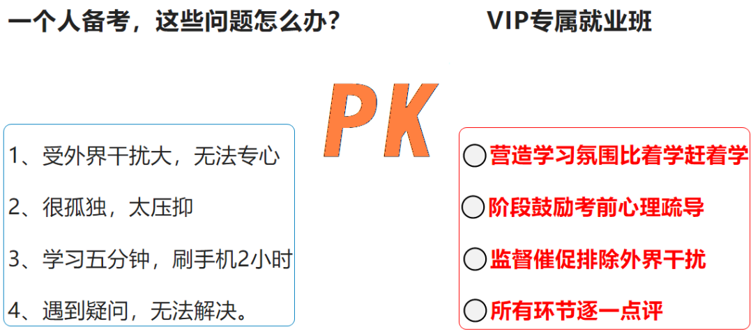 其實，銀行備考要有方法，會學習的人只需要學習一遍；不會學習，會走很多彎路。