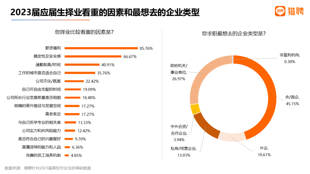 擇業