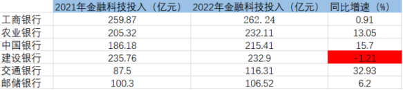行業需求量大，薪資水漲船高