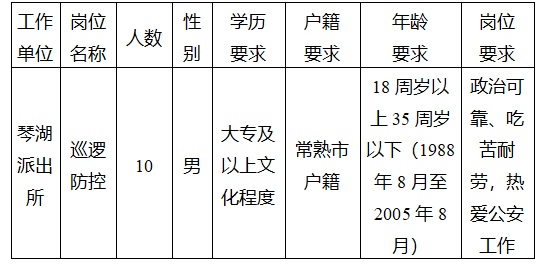 報考崗位、人數及條件