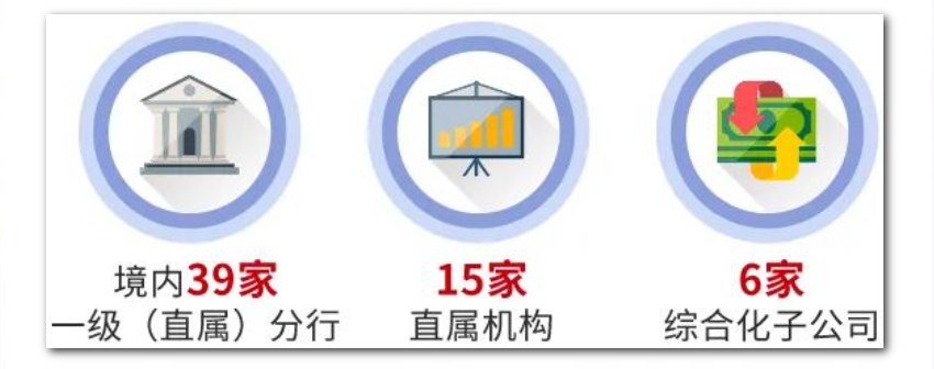 境內39家分行，2.1萬+崗位！
