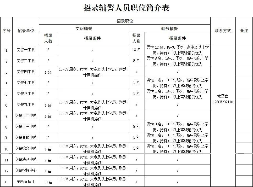 招聘計(jì)劃
